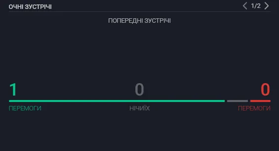 Игра состоится 17 сентября на поле ПСЖ