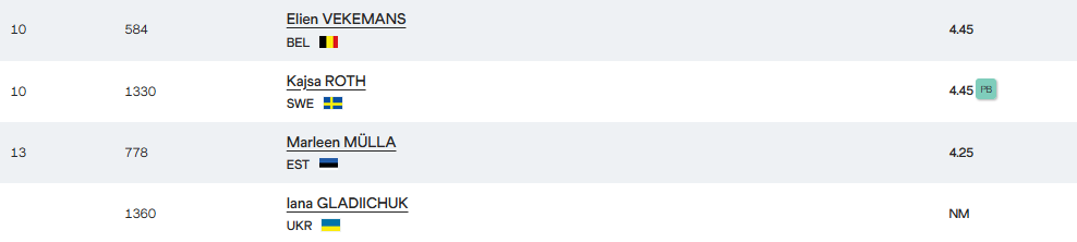 Украинская спортсменка без результата вылетела с ЧМ по легкой атлетике