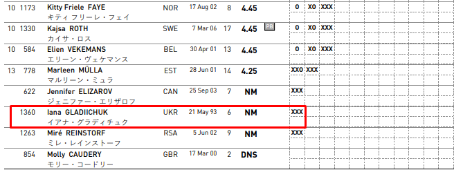 Украинская спортсменка без результата вылетела с ЧМ по легкой атлетике