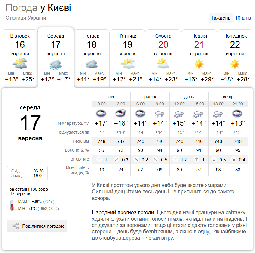 Значительный дождь и до +20°С: подробный прогноз погоды по Киевщине на 17 сентября
