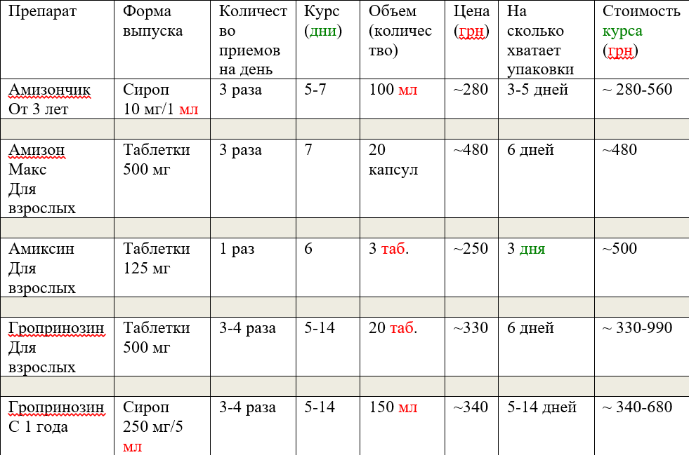 Противовирусная терапия: как не потеряться среди рекламы и обещаний