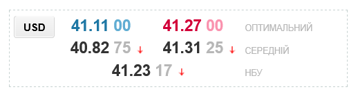 В украинских обменниках заметно изменили курс доллара