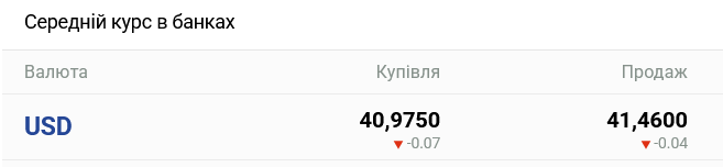 Курс доллара в украинских банках сегодня