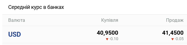 Курс долара в українських банках