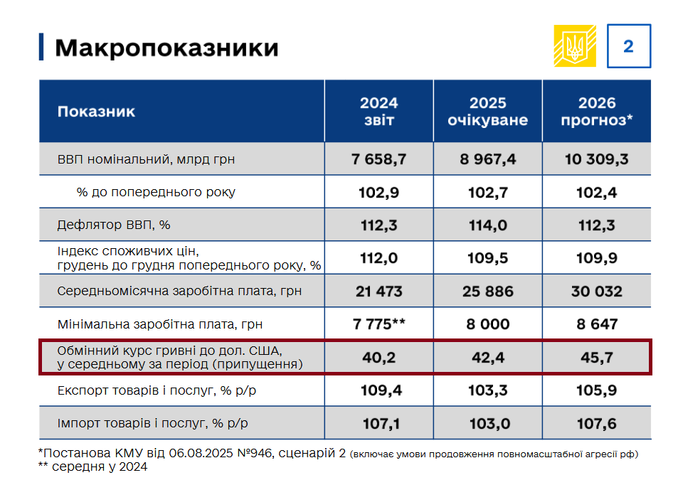 В Україні очікується помітне зростання офіційного долара