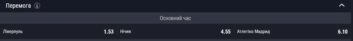 Ліверпуль фаворит у матчі проти Атлетіко