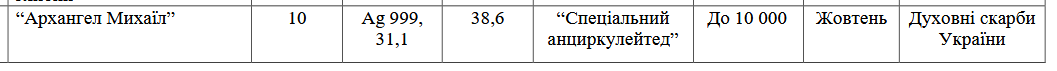 Що відомо про нові 10 грн