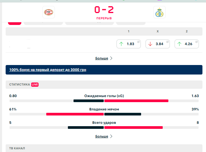 Украинский футболист вышел на замену и через 9 минут сотворил грандиозную сенсацию в Лиге чемпионов. Видео