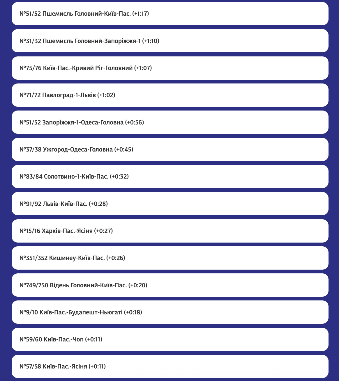 РФ устроила комплексную атаку на железную дорогу: из-за обесточивания задерживаются поезда