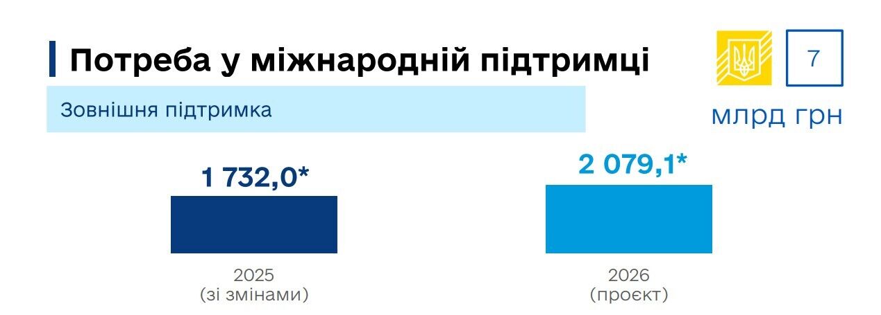 Необхідна міжнародна підтримка.