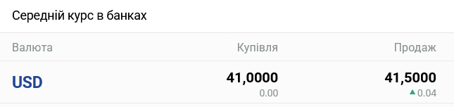 В украинских банках переписали курс наличного доллара