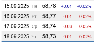 В Україні подешевшав бензин А-95