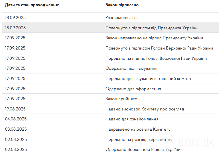 Зеленський підписав закон про ратифікацію сторічного партнерства з Британією: що передбачає