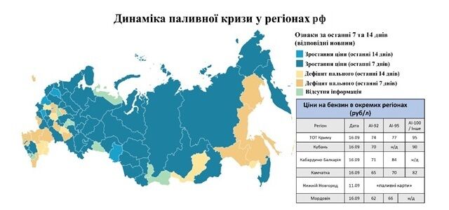 Дефицит горючего охватил около 20 регионов России: Путин приказал спасать только два города