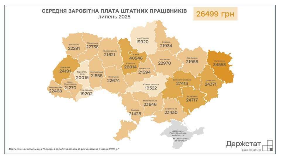 Средняя зарплата в Украине