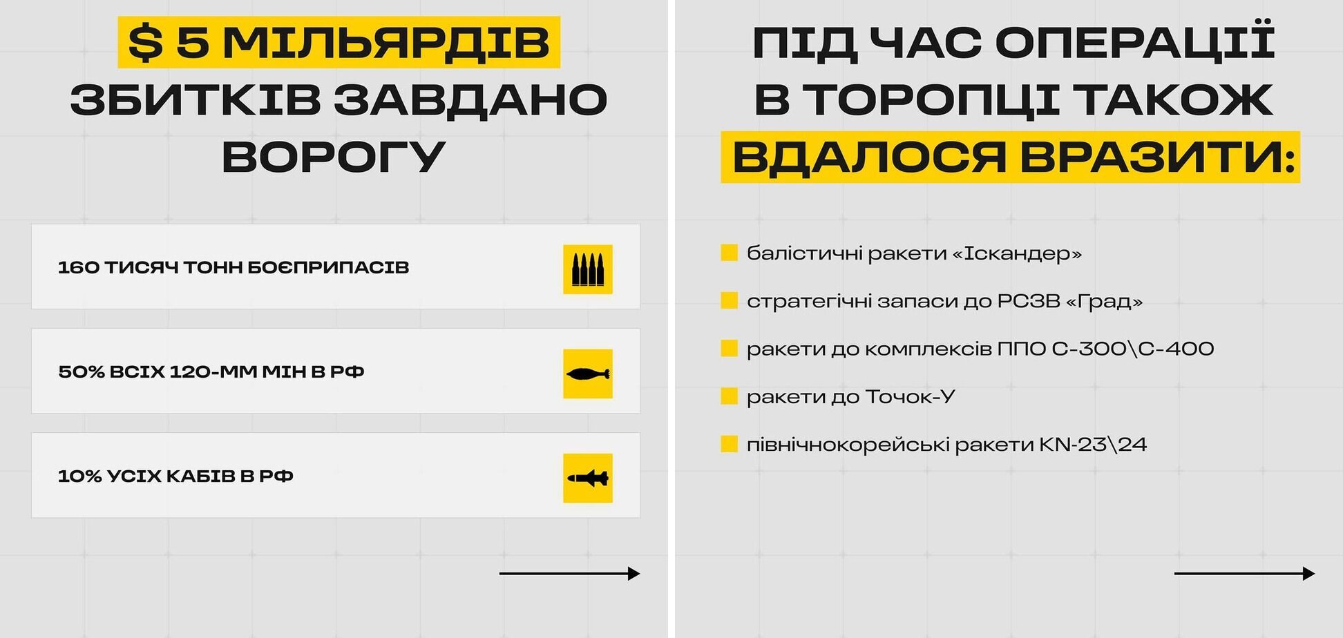 Рік після знищення арсеналу ГРАУ у Тверській області РФ: чому це була найзухваліша операція СБУ на той момент