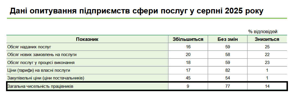 В Україні планують проводити звільнення