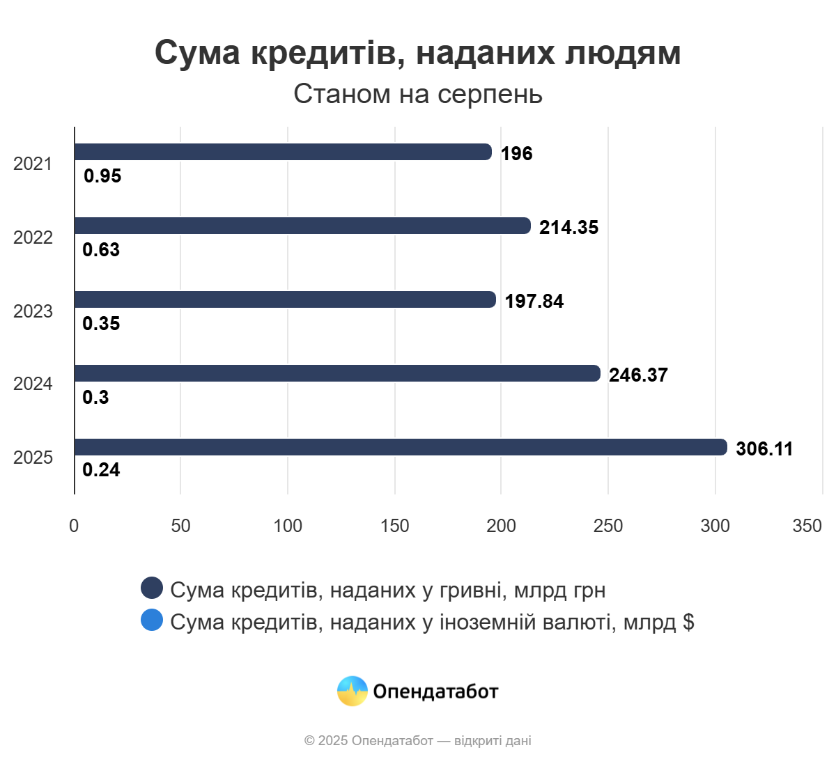 Сумма кредитов для физлиц
