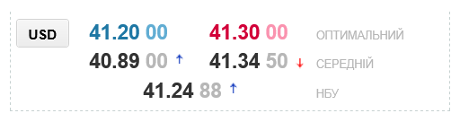 В украинских обменниках ожидается заметное изменение курса доллара