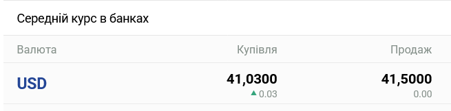 Курс доллара в украинских банках сегодня