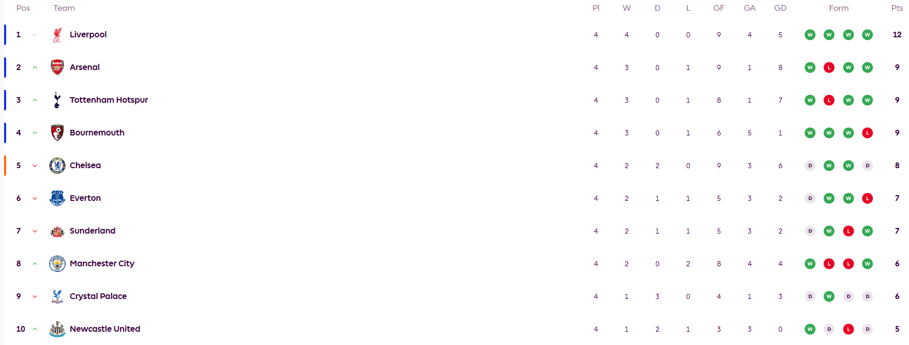 Где смотреть "Арсенал" – "Манчестер Сити": расписание трансляций матча АПЛ