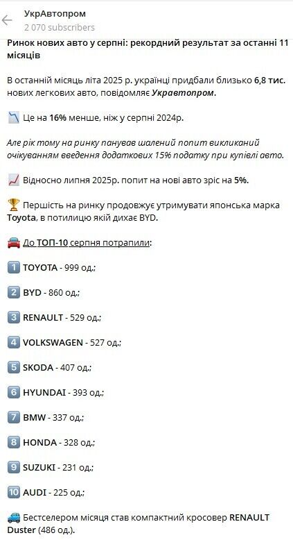 Какие авто покупают чаще всего