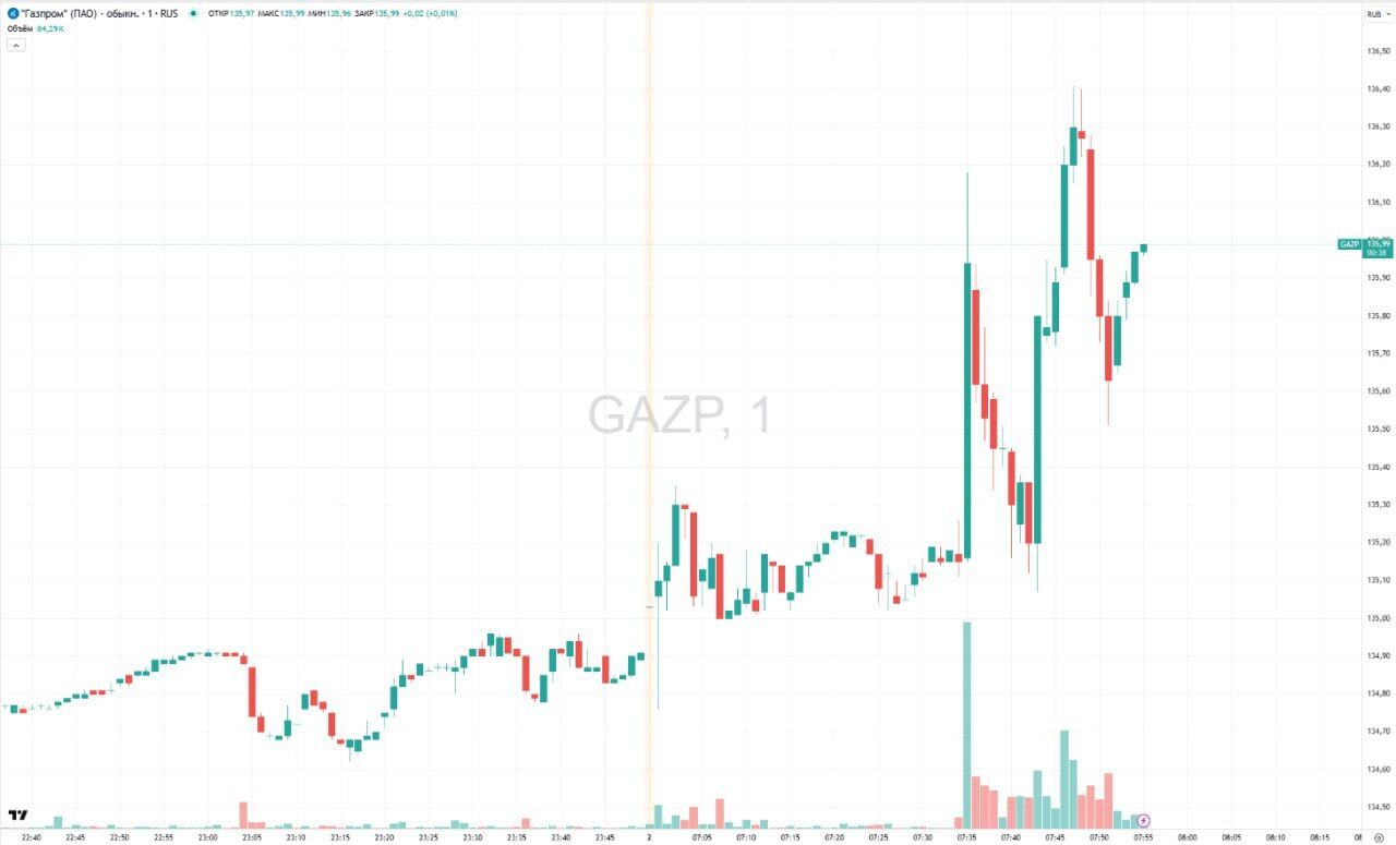 Подписали меморандум о строительстве газопроводов