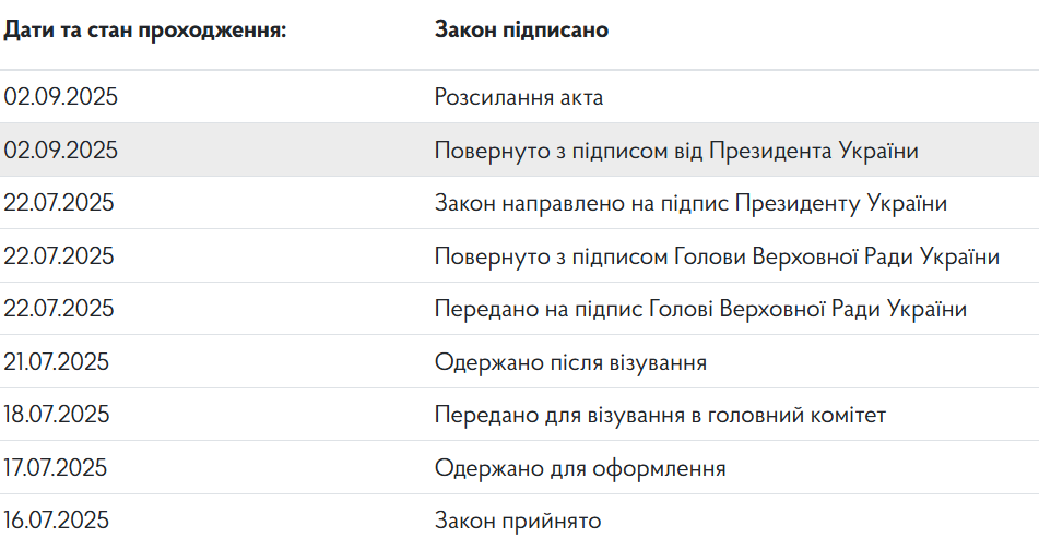 Статус законопроекта 13157