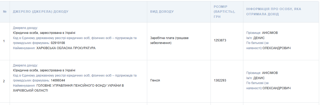 Пенсия больше зарплаты