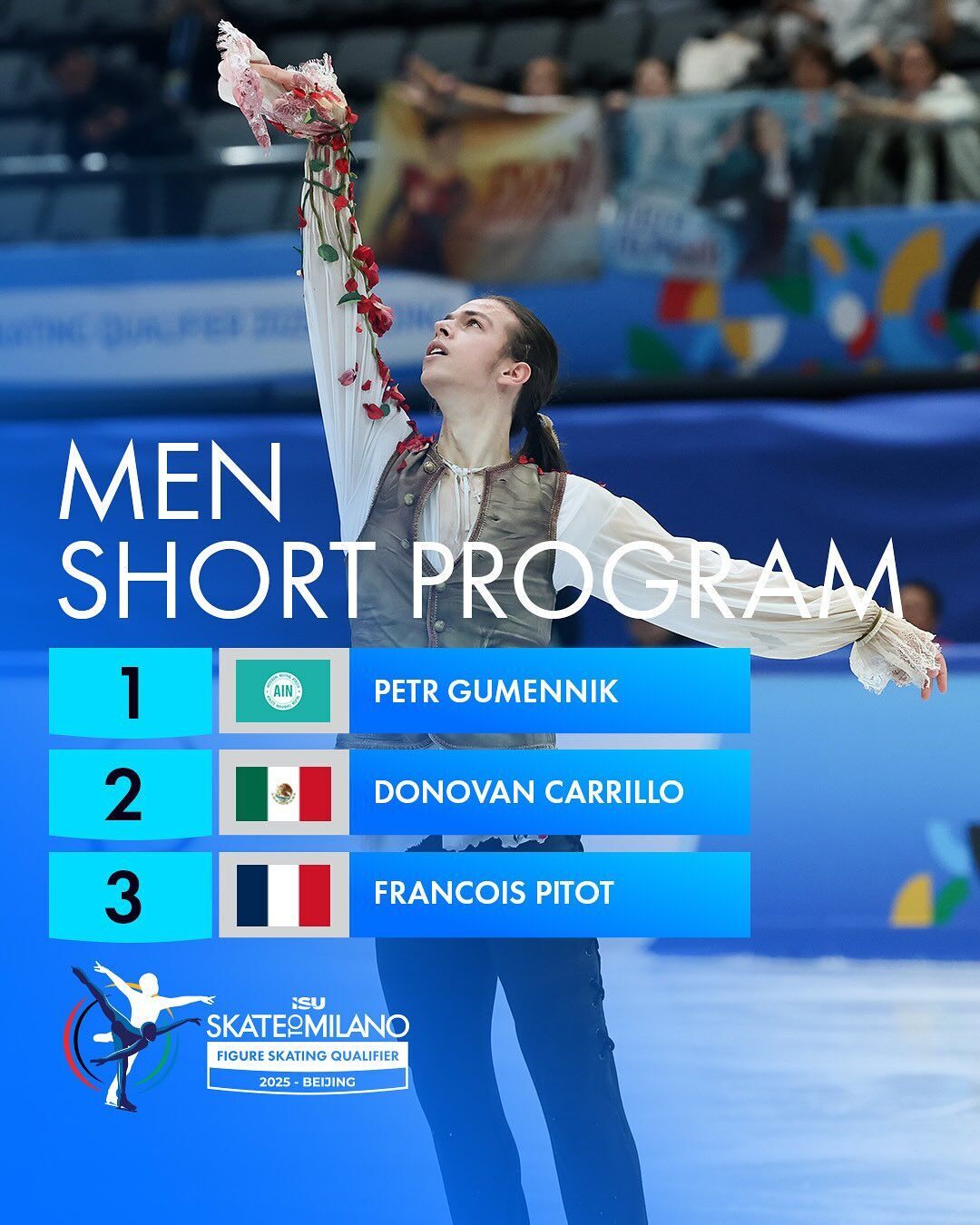 ISU поглумился над Россией, выложив украинскую песню для российского чемпиона. Видео