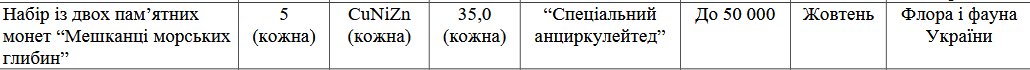 Набор новых монет по 5 грн получит название "Жители морских глубин"