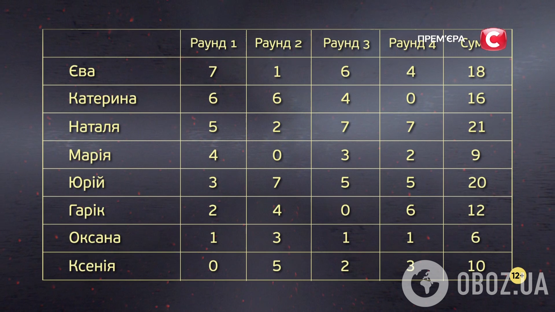 Як пройшов 5 випуск шоу "МастерШеф 16": гучна сварка учасників і крики фанатів. Фото і всі подробиці