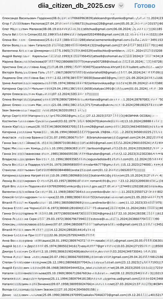 В мережі продають базу з даними 20 млн українців: в Мінцифри пояснили, чи зламали Дію