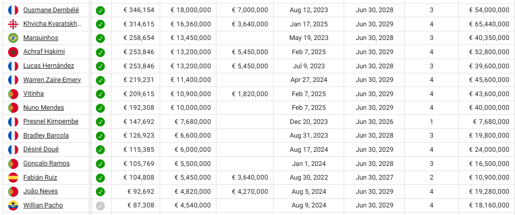 Футболист сборной Украины получает в месяц 480 000 евро