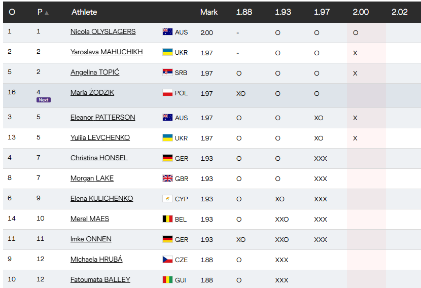 Магучих не дали сразу выступить на чемпионате мира по легкой атлетике. Соревнования были приостановлены. Видео