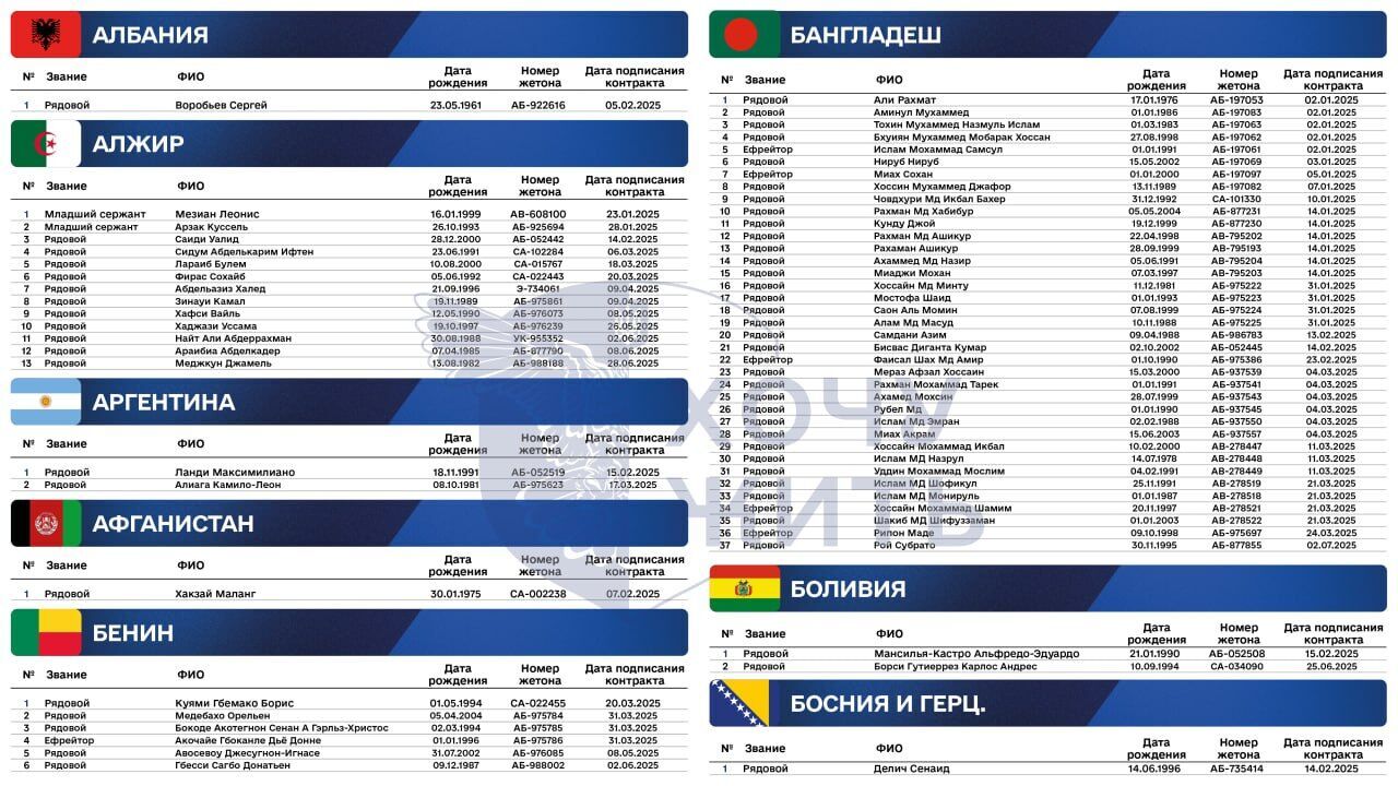Гана, Камерун, Ирак и не только: появились новые данные о вербовке Россией иностранцев на войну против Украины