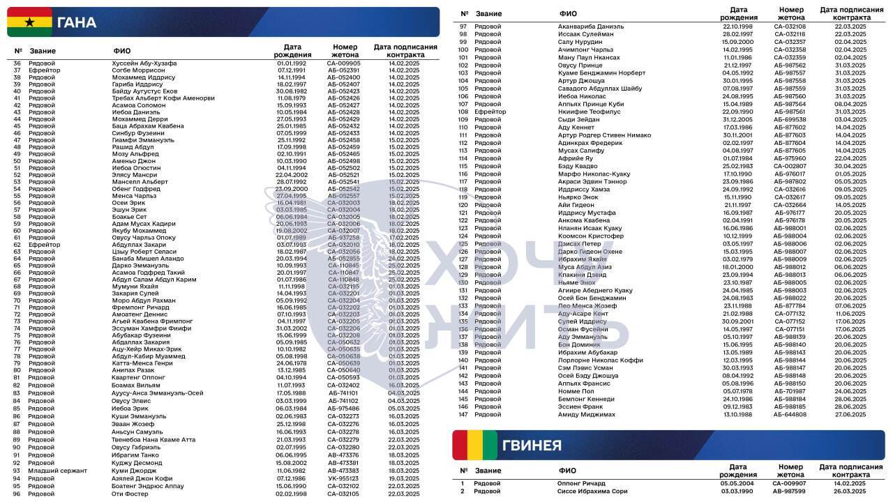 Гана, Камерун, Ирак и не только: появились новые данные о вербовке Россией иностранцев на войну против Украины
