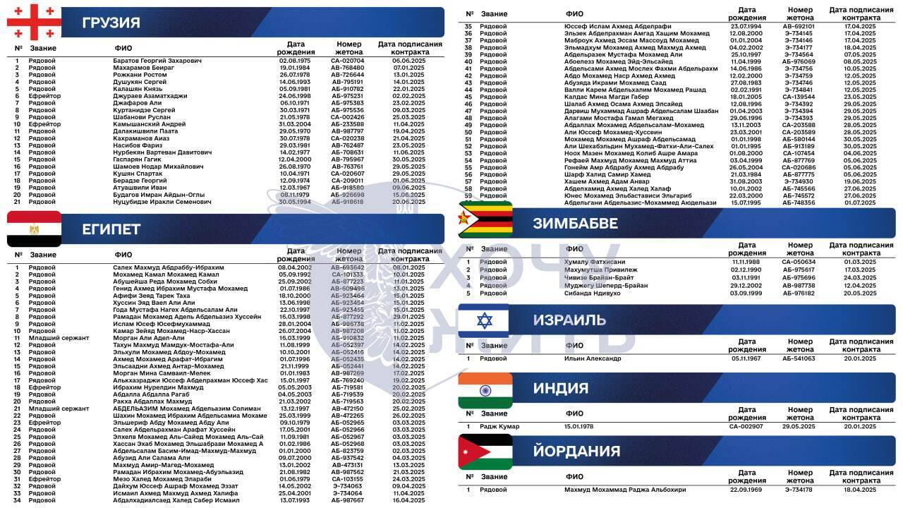 Гана, Камерун, Ирак и не только: появились новые данные о вербовке Россией иностранцев на войну против Украины