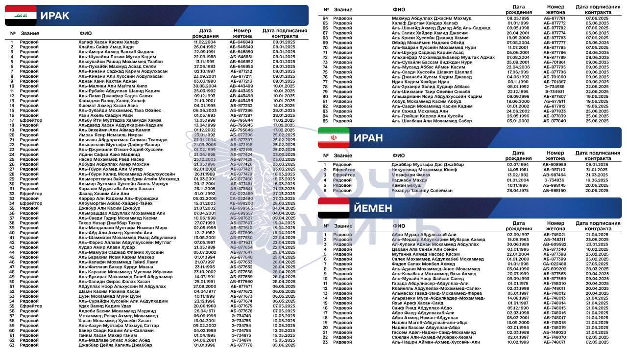 Гана, Камерун, Ирак и не только: появились новые данные о вербовке Россией иностранцев на войну против Украины