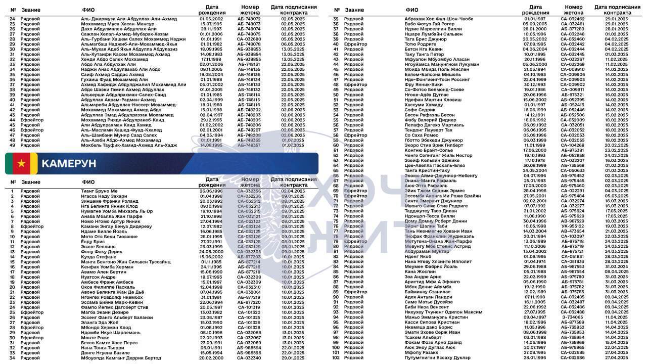 Гана, Камерун, Ирак и не только: появились новые данные о вербовке Россией иностранцев на войну против Украины