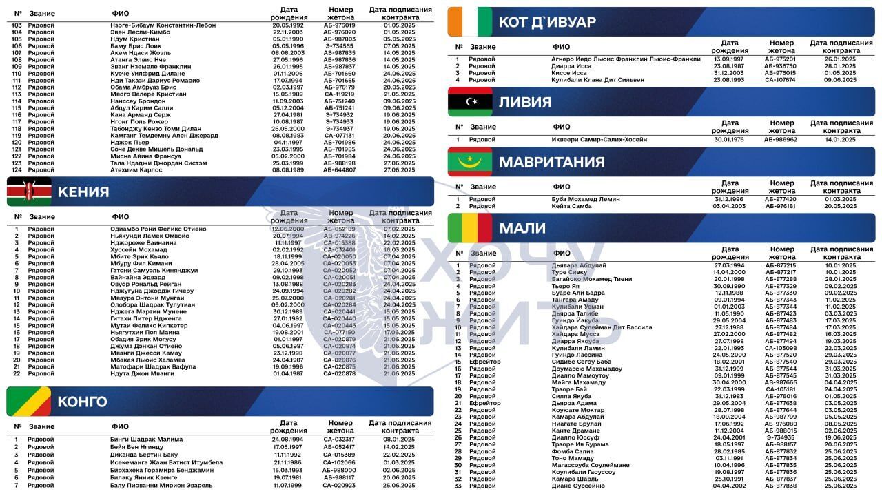 Гана, Камерун, Ирак и не только: появились новые данные о вербовке Россией иностранцев на войну против Украины
