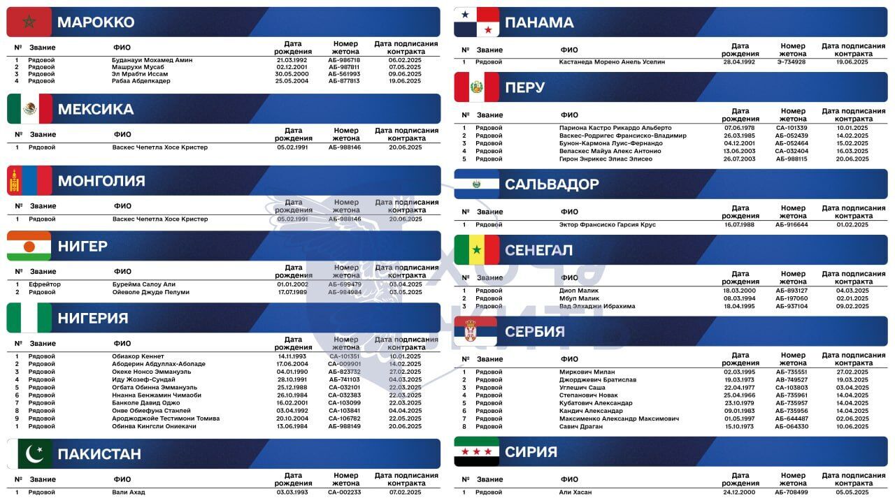 Гана, Камерун, Ирак и не только: появились новые данные о вербовке Россией иностранцев на войну против Украины