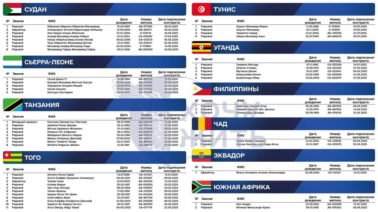 Гана, Камерун, Ирак и не только: появились новые данные о вербовке Россией иностранцев на войну против Украины