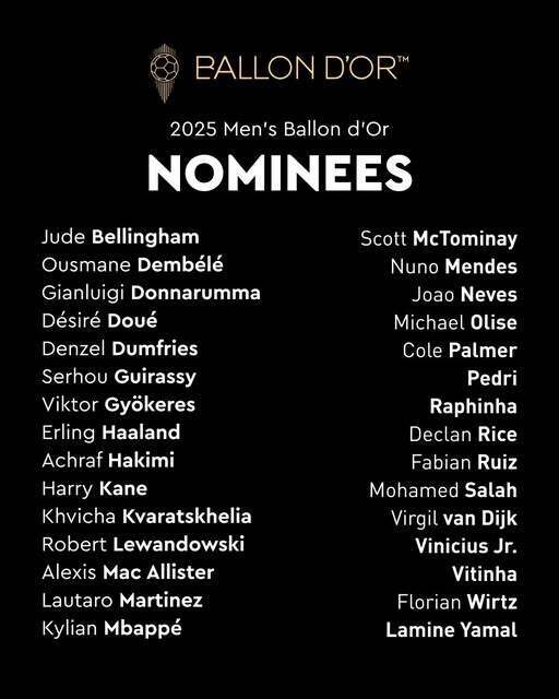 Де дивитися "Золотий м'яч-2025": розклад трансляцій церемонії