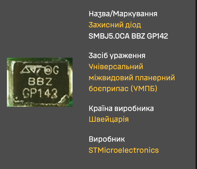 Дальность применения – до 100 км: в ГУР раскрыли данные о "начинке" российской авиабомбы УМПБ Д-30СН