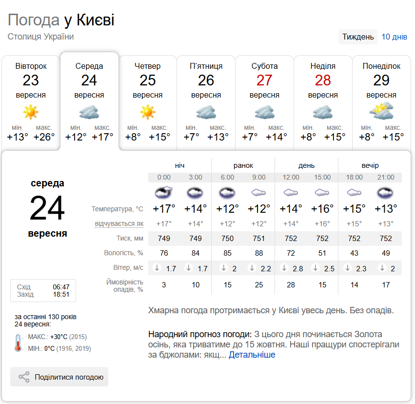 Синоптики попередили про заморозки на Київщині: коли очікувати зниження температури