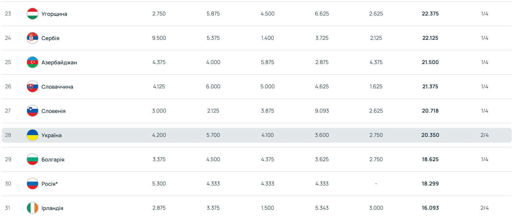 Україну добиває Ліга Європи: яка доля чекає на країну в таблиці коефіцієнтів УЄФА