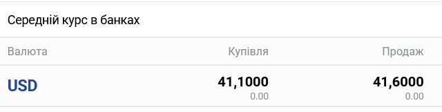Курс долара в українських банках