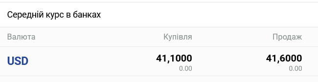 В українських банках очікується помітна зміна курсу готівкового долара
