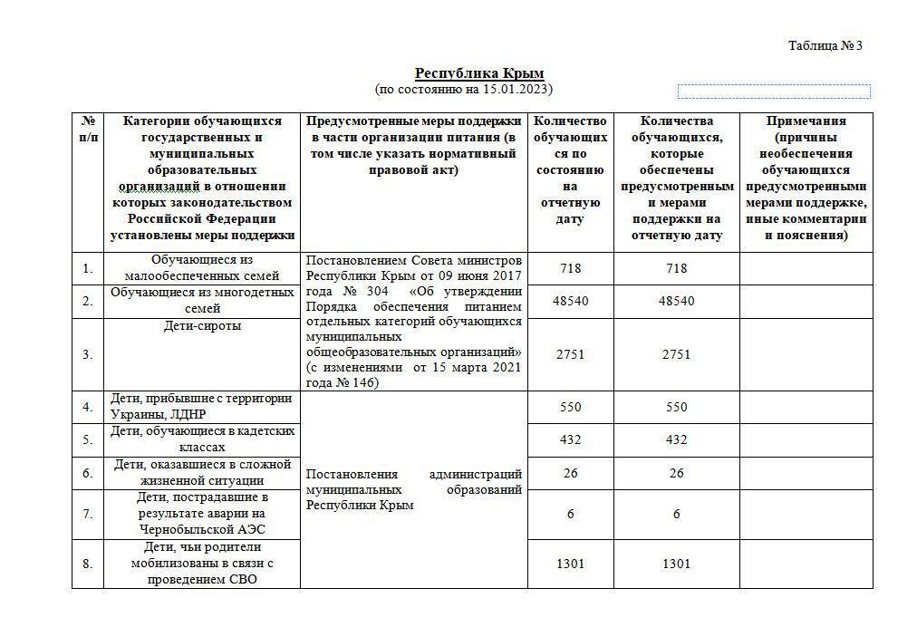 Украинская разведка взломала серверы оккупационных властей в Крыму и получила важные данные: что удалось узнать